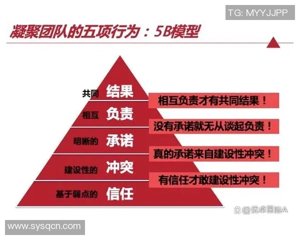 赛后复盘：成都篮球队 vs 杭州篮球队的团队协作